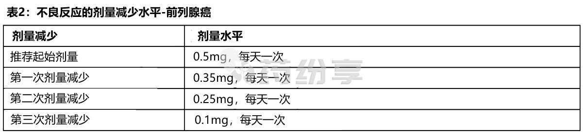 剂量调整2