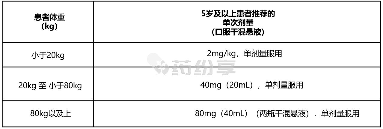 表1-2