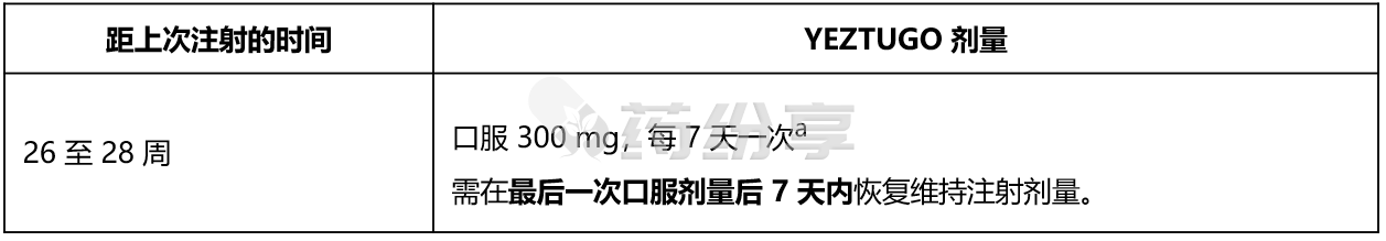 表2