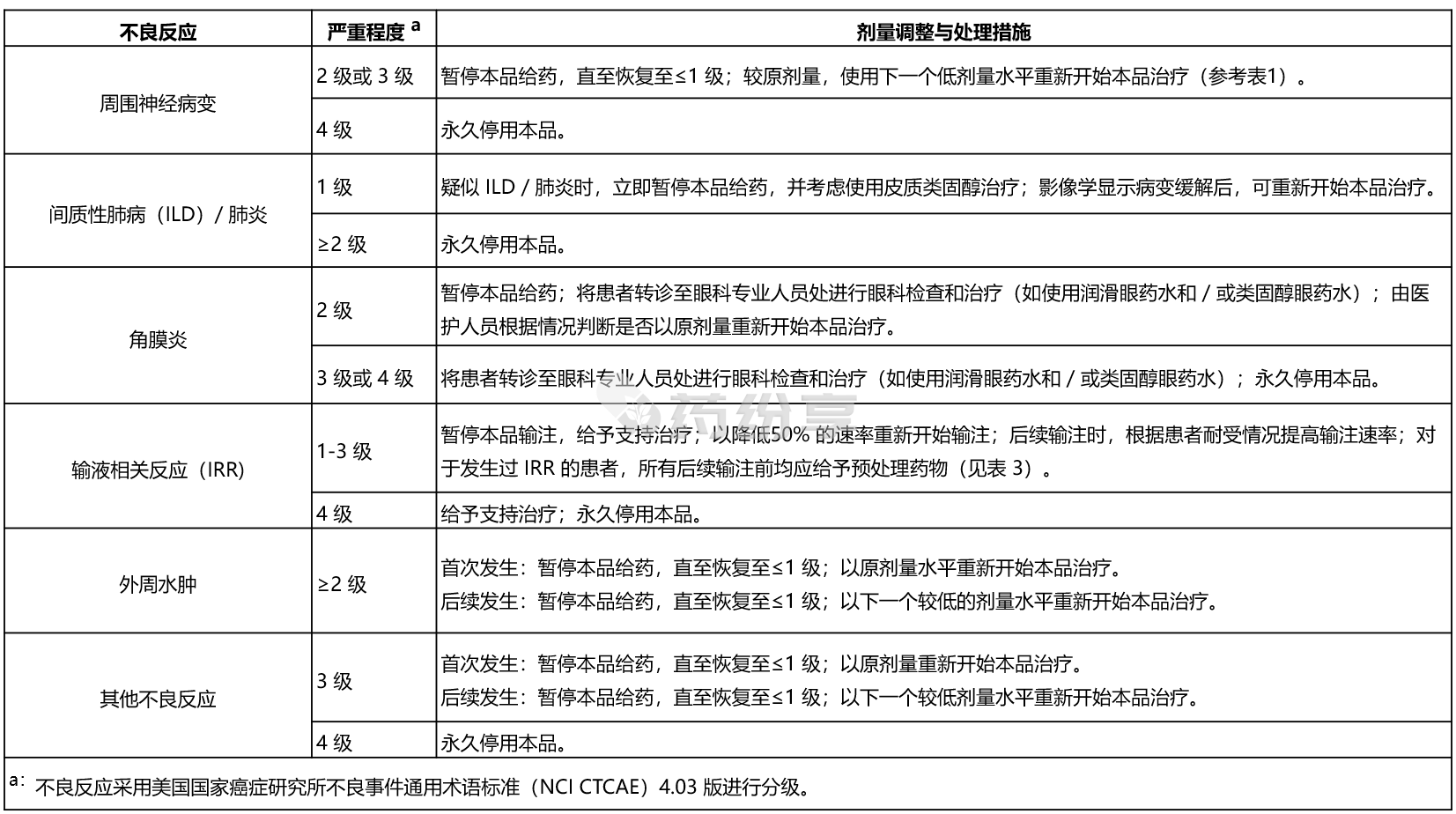 表2