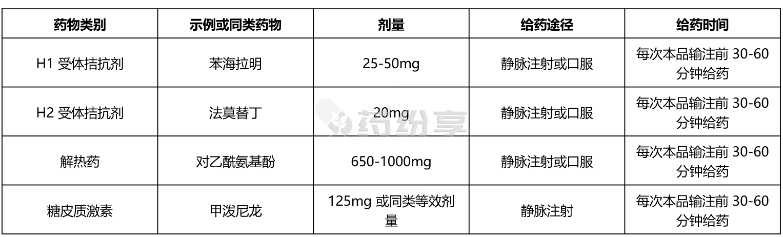 表3